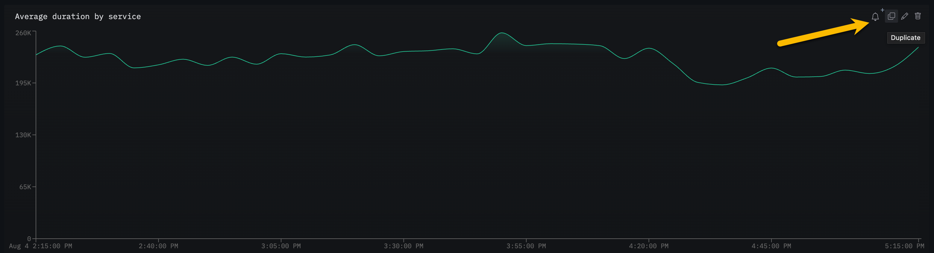 Редактирование панели мониторинга